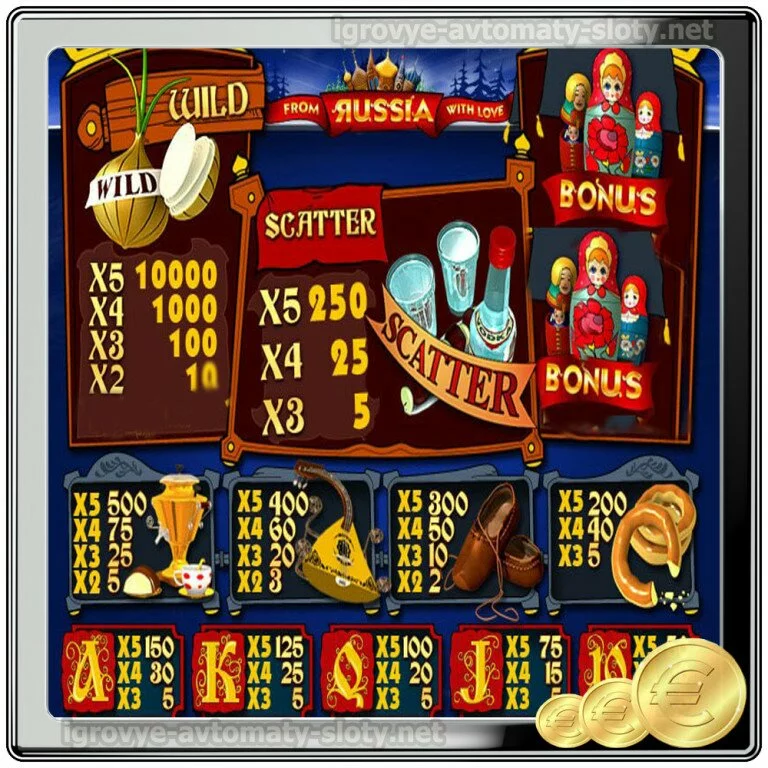 онлайн игровые автоматы русское казино